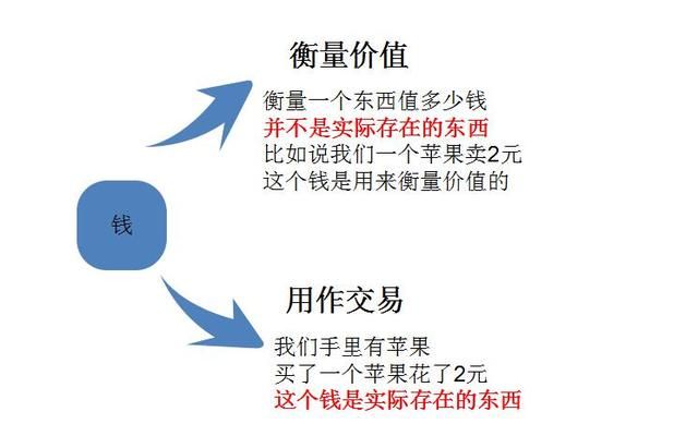 股市大跌钱去哪里了 股市暴跌后,我们亏损的钱去哪儿了?