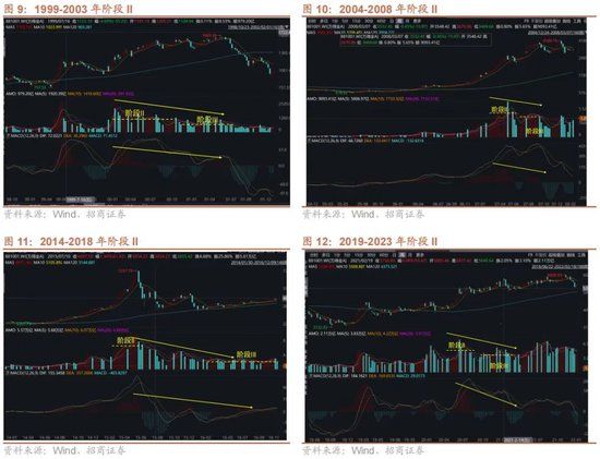 A股进入牛市第二阶段的成因和方向 - 图片12