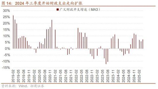 A股进入牛市第二阶段的成因和方向 - 图片14