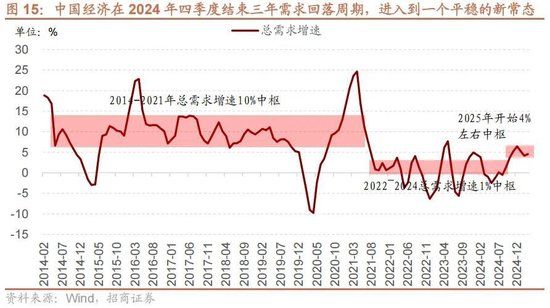 A股进入牛市第二阶段的成因和方向 - 图片15