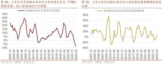 A股进入牛市第二阶段的成因和方向 - 图片18