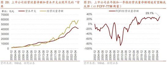 A股进入牛市第二阶段的成因和方向 - 图片19