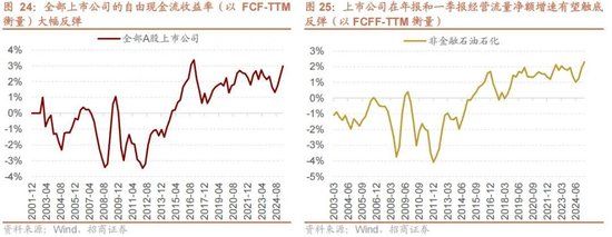 A股进入牛市第二阶段的成因和方向 - 图片21