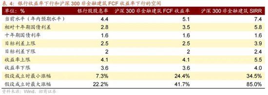 A股进入牛市第二阶段的成因和方向 - 图片23