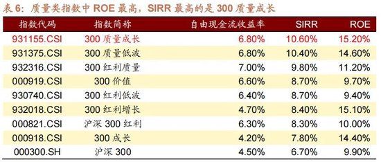 A股进入牛市第二阶段的成因和方向 - 图片29