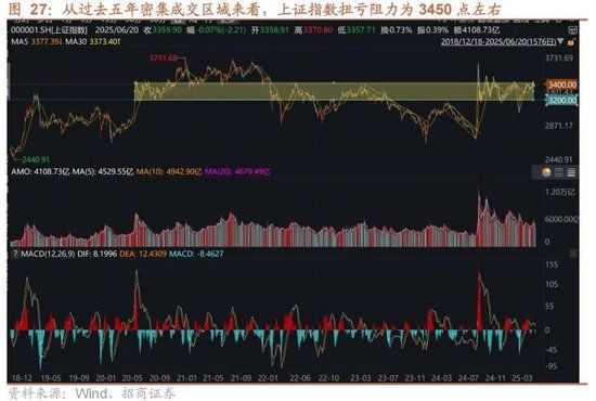 A股进入牛市第二阶段的成因和方向 - 图片30