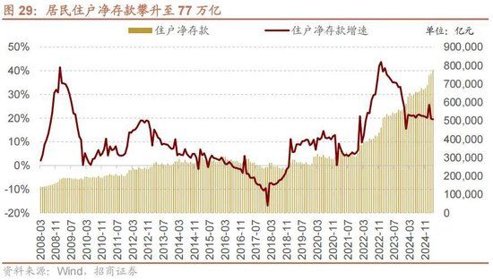 A股进入牛市第二阶段的成因和方向 - 图片32