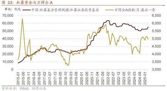 A股进入牛市第二阶段的成因和方向 - 图片35