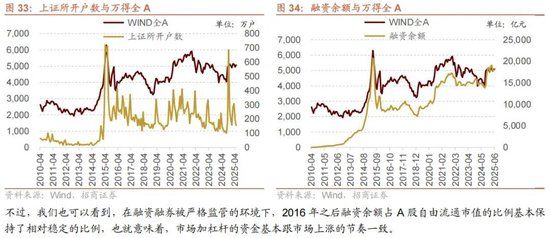 A股进入牛市第二阶段的成因和方向 - 图片36