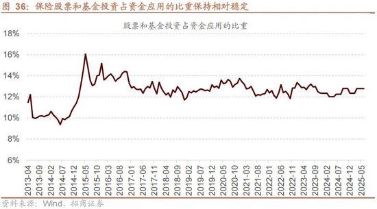 A股进入牛市第二阶段的成因和方向 - 图片38