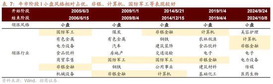 A股进入牛市第二阶段的成因和方向 - 图片41