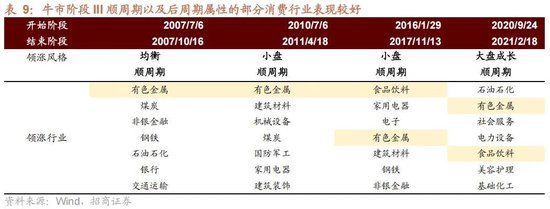 A股进入牛市第二阶段的成因和方向 - 图片44