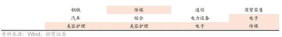 A股进入牛市第二阶段的成因和方向 - 图片43