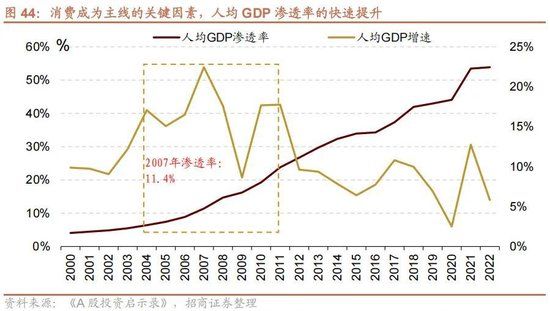 A股进入牛市第二阶段的成因和方向 - 图片49