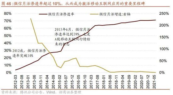 A股进入牛市第二阶段的成因和方向 - 图片51
