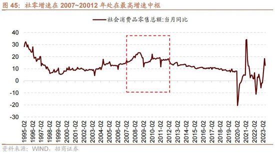 A股进入牛市第二阶段的成因和方向 - 图片50