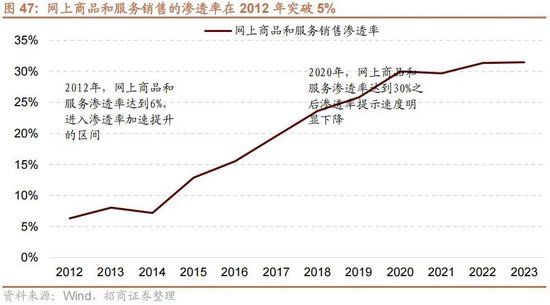 A股进入牛市第二阶段的成因和方向 - 图片52