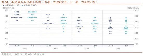 A股进入牛市第二阶段的成因和方向 - 图片59