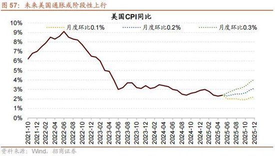 A股进入牛市第二阶段的成因和方向 - 图片61