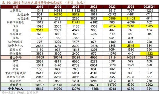 A股进入牛市第二阶段的成因和方向 - 图片65