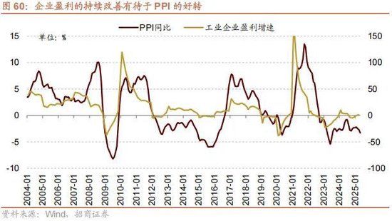 A股进入牛市第二阶段的成因和方向 - 图片64