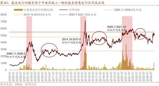 A股进入牛市第二阶段的成因和方向 - 图片66