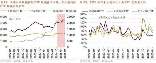 A股进入牛市第二阶段的成因和方向 - 图片67