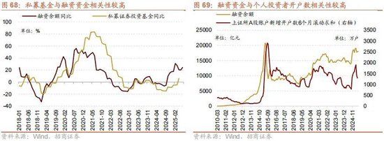 A股进入牛市第二阶段的成因和方向 - 图片71
