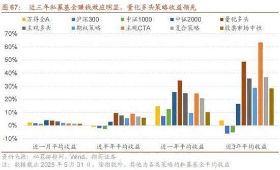 A股进入牛市第二阶段的成因和方向 - 图片70