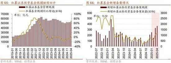 A股进入牛市第二阶段的成因和方向 - 图片69