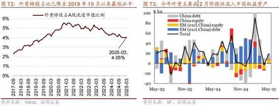 A股进入牛市第二阶段的成因和方向 - 图片73