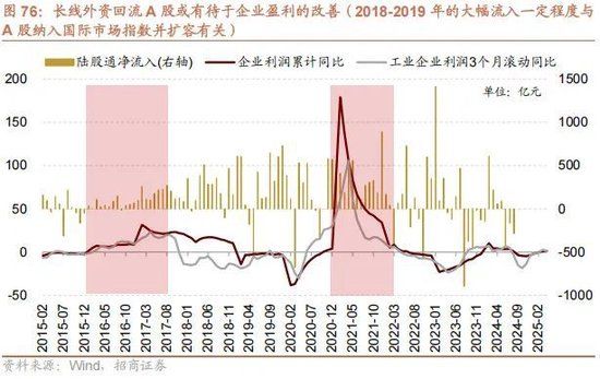 A股进入牛市第二阶段的成因和方向 - 图片76