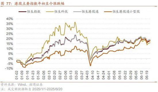 A股进入牛市第二阶段的成因和方向 - 图片77