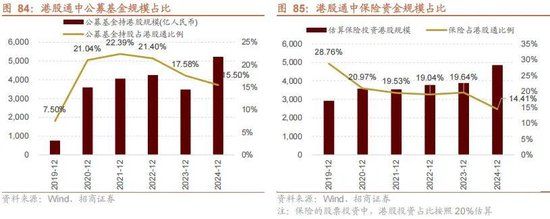 A股进入牛市第二阶段的成因和方向 - 图片83