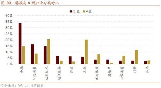 A股进入牛市第二阶段的成因和方向 - 图片89