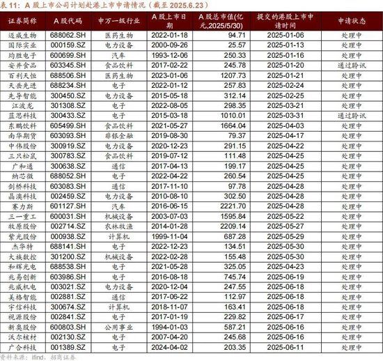 A股进入牛市第二阶段的成因和方向 - 图片95