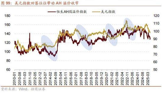 A股进入牛市第二阶段的成因和方向 - 图片93