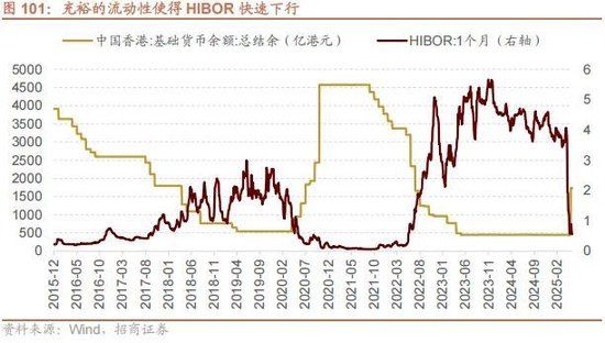 A股进入牛市第二阶段的成因和方向 - 图片96