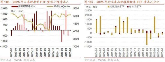 A股进入牛市第二阶段的成因和方向 - 图片99