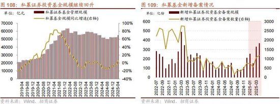 A股进入牛市第二阶段的成因和方向 - 图片100
