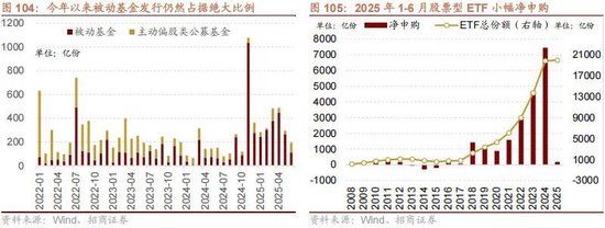 A股进入牛市第二阶段的成因和方向 - 图片98