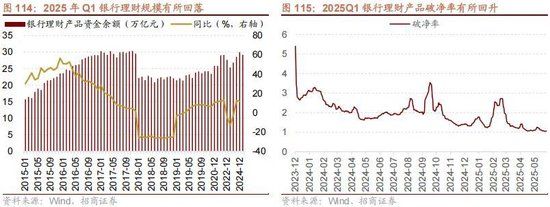 A股进入牛市第二阶段的成因和方向 - 图片103
