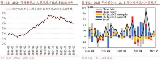 A股进入牛市第二阶段的成因和方向 - 图片102