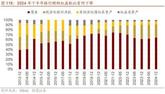 A股进入牛市第二阶段的成因和方向 - 图片104