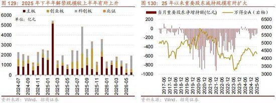 A股进入牛市第二阶段的成因和方向 - 图片112