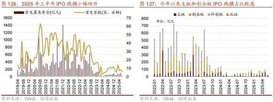 A股进入牛市第二阶段的成因和方向 - 图片110