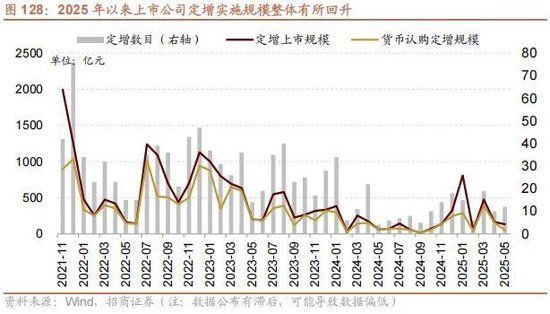 A股进入牛市第二阶段的成因和方向 - 图片111