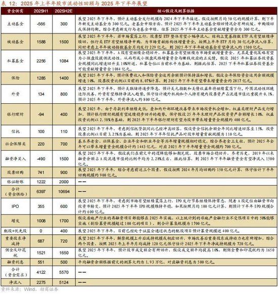 A股进入牛市第二阶段的成因和方向 - 图片114