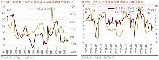 A股进入牛市第二阶段的成因和方向 - 图片116