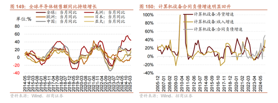 A股进入牛市第二阶段的成因和方向 - 图片128